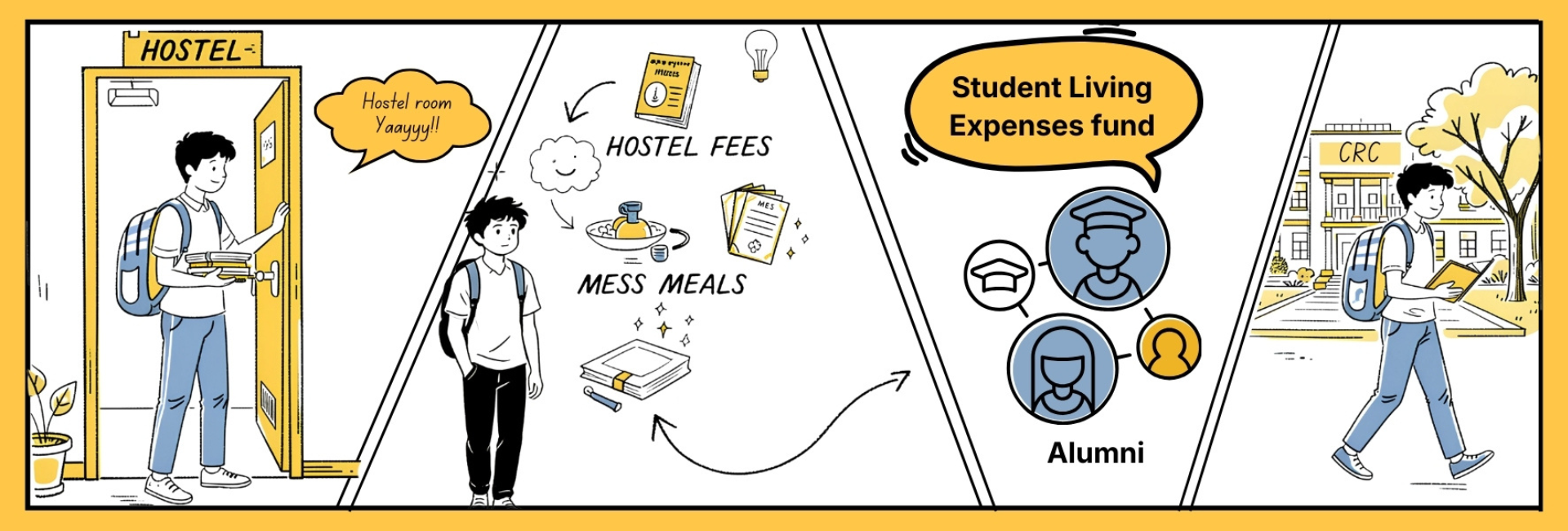 Living Expenses Fund